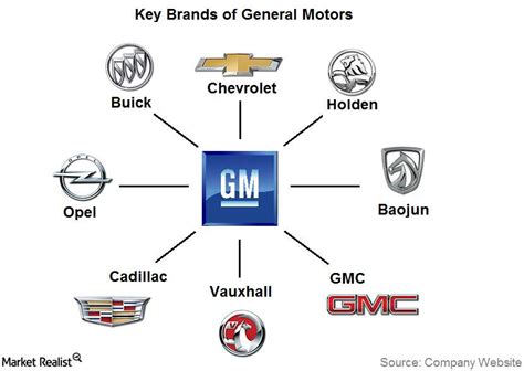 general motors brands 2022